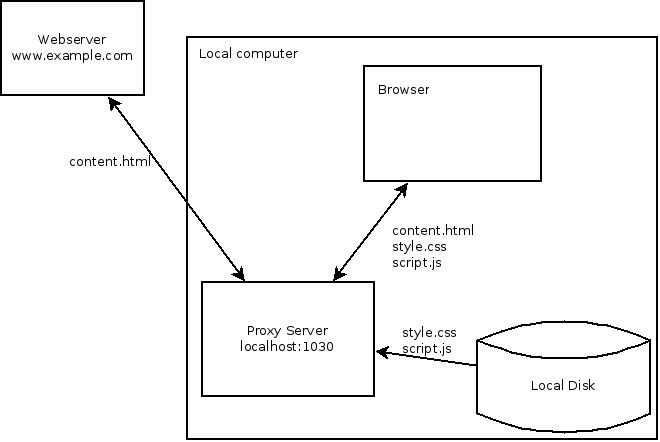 configure xampp apache web server remote